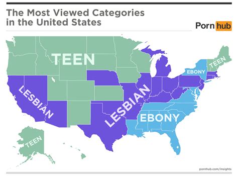 Porn Categories